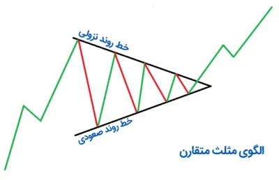 الگوی-مثلث-رفالیان