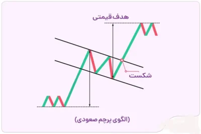 الگوی-پرچم-رفالیان