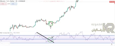 اندیکاتورrsi