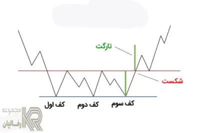 استراتژی-شکست