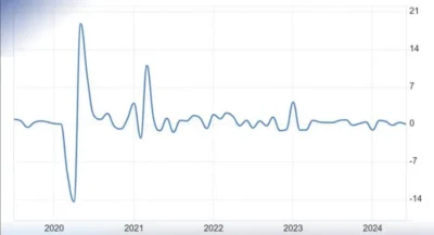 sales retail in usa