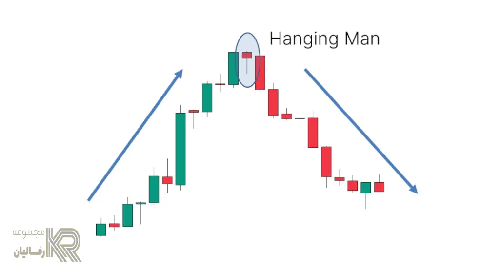 How-to-read-candlestick-charts-Hanging-man