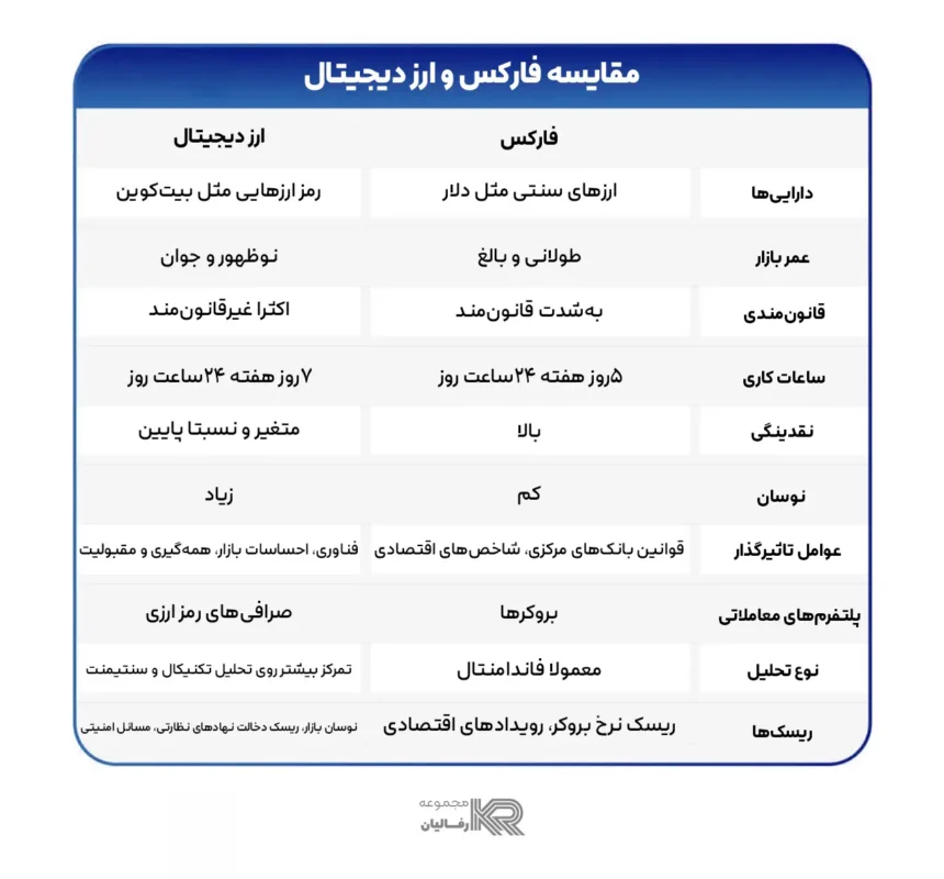 مقایسه-بازار-کریپتو-با-بازار-فارکس