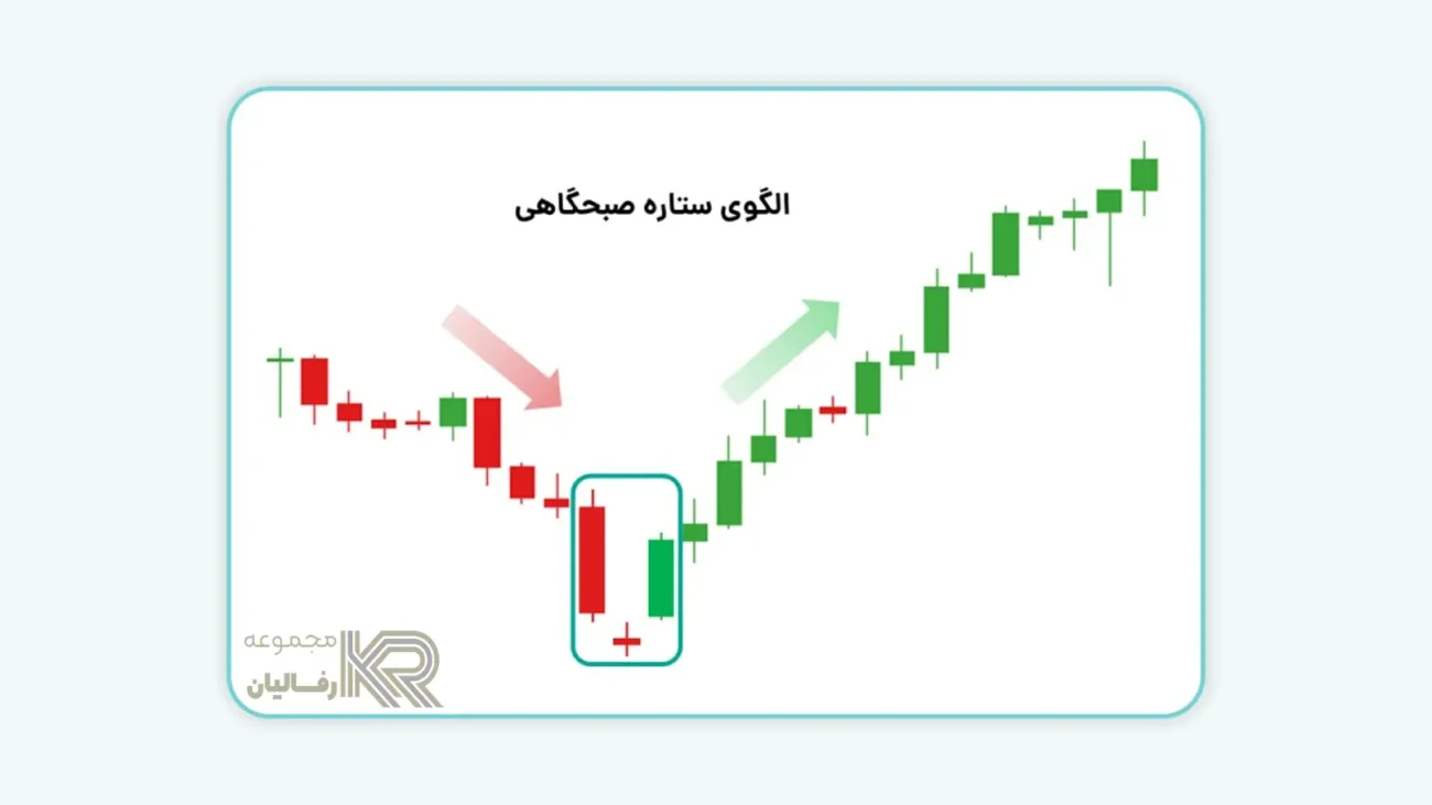 الگوی-شمعی-ستاره-صبحگاهی