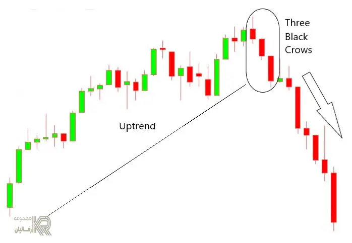 نحوه-خواندن-نمودارهای-شمعی-سه-کلاغ-سیاه