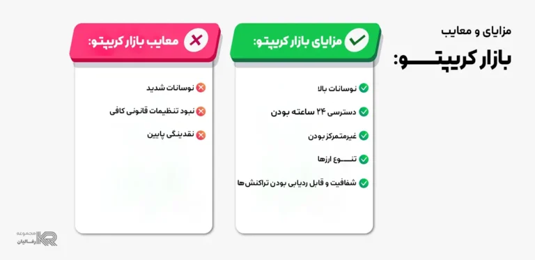 مقایسه-بازار-کریپتو-با-بازار-فارکس