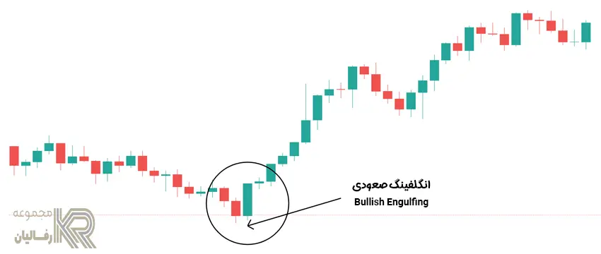 How-to-read-candlestick-chartsBullish-and-Bearish-Engulfing