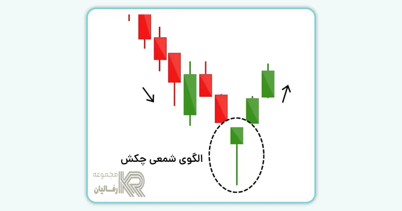 نحوه-خواندن-نمودارهای-شمعی